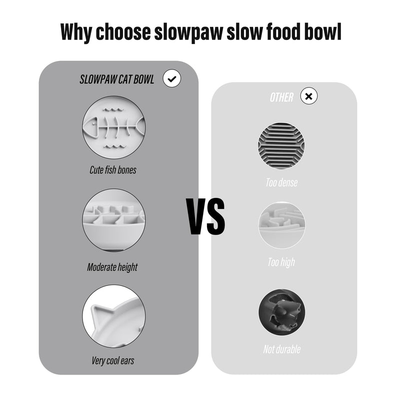 Silicone Cat Slow Feeder,Slow Feeder Cat Bowl Wet Food with Suction Cups，Puzzle Feeder Cat,Cat Interactive Toys,Effectively Reduce Overeating in Kitty (Gray, 1 Cup) Gray - PawsPlanet Australia
