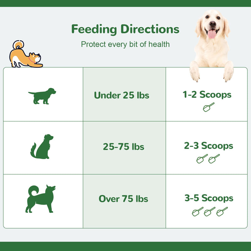 Dog Teeth Cleaning Powder, Dental Powder for Dogs Teeth Tartar Remove & Plaque Off, Fresh Breath for Dogs with Natural Plants Blend, Enzymes and Postbiotics, 300g - PawsPlanet Australia