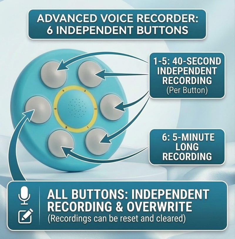 Six-in-One Voice Recording Button, Dogs cat Talk& Speaking Buttons for Communication Pet Animal Training Buzzers, Classroom Fluent Answer 30 Second Record & Playback, Funny Gift for Study Office Home - PawsPlanet Australia