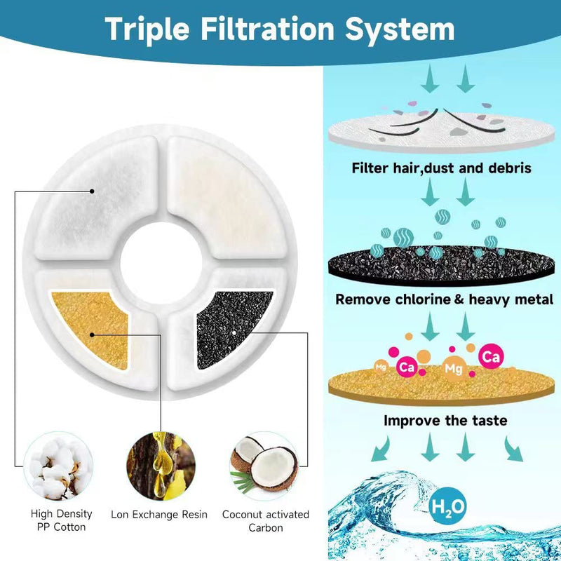 SAMANIJA 8-Pack Cat Water Fountain Filters for 81oz/2.4L Automatic Pet Round Fountain Filter Replacement Activated Carbon Filters - PawsPlanet Australia