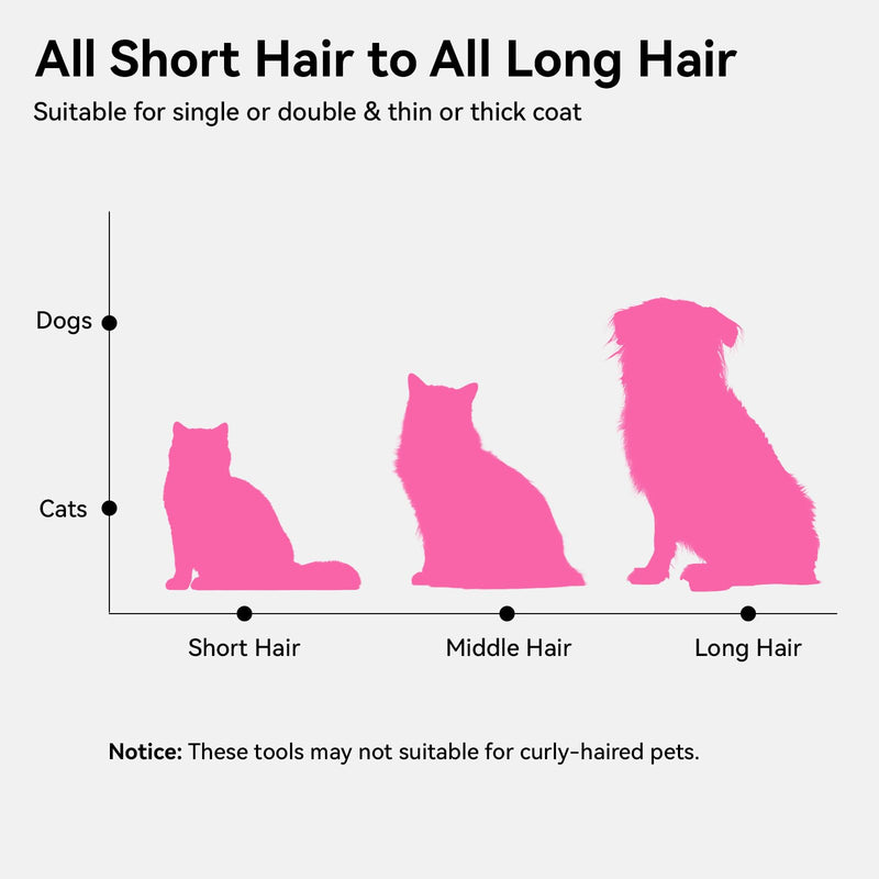 aumuca DeShedding Kit PRO for All Short Hair to All Long Hair, Reduce Shedding by Up to 99%, White - PawsPlanet Australia