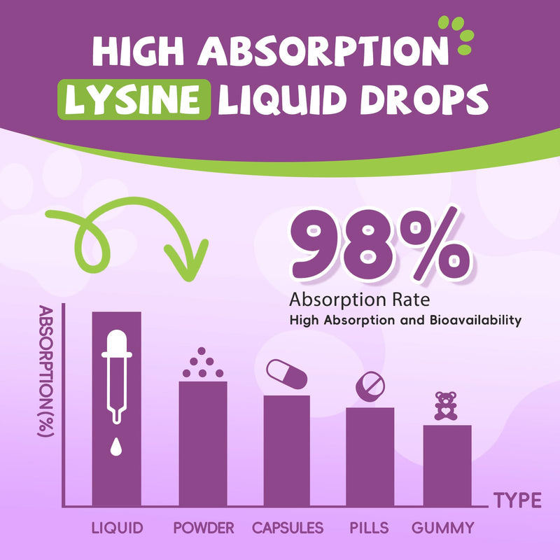 L-Lysine for Cats, L-Lysine Supplement for Cats, Immune Support, Respiratory, & Eye Health with Astragalus, Codonopsis,& Vitamin B Complex, Eases Sneezing, Runny Nose, and Watery Eyes, 2FL oz