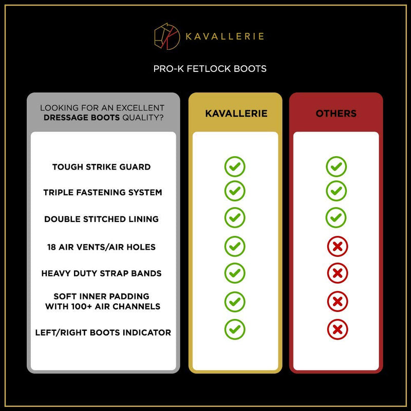 Kavallerie PRO-K Soft No Turn Bell Boots Ultimate Hoof Protection, with Anti-Spin Fastening System, Durable & Prevents Overreaching Large Fetlock Boots (Pro-K) White - PawsPlanet Australia