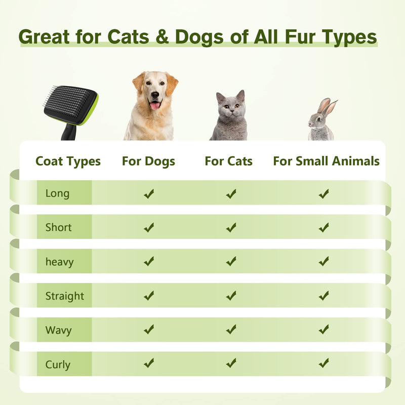 Pecute Pet Grooming Tool Bundle: Pet Grooming Gloves + Self-Cleaning Pet Brush - PawsPlanet Australia