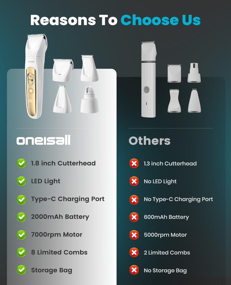 oneisall Quiet Dog Grooming Kit 4 in 1, LED Light Dog Nail Grinder, 2000mAh Pet Grooming Clippers Paw Trimmer for Paw, Nail, Face, Ears, Legs, Body with Storage Bag Gold