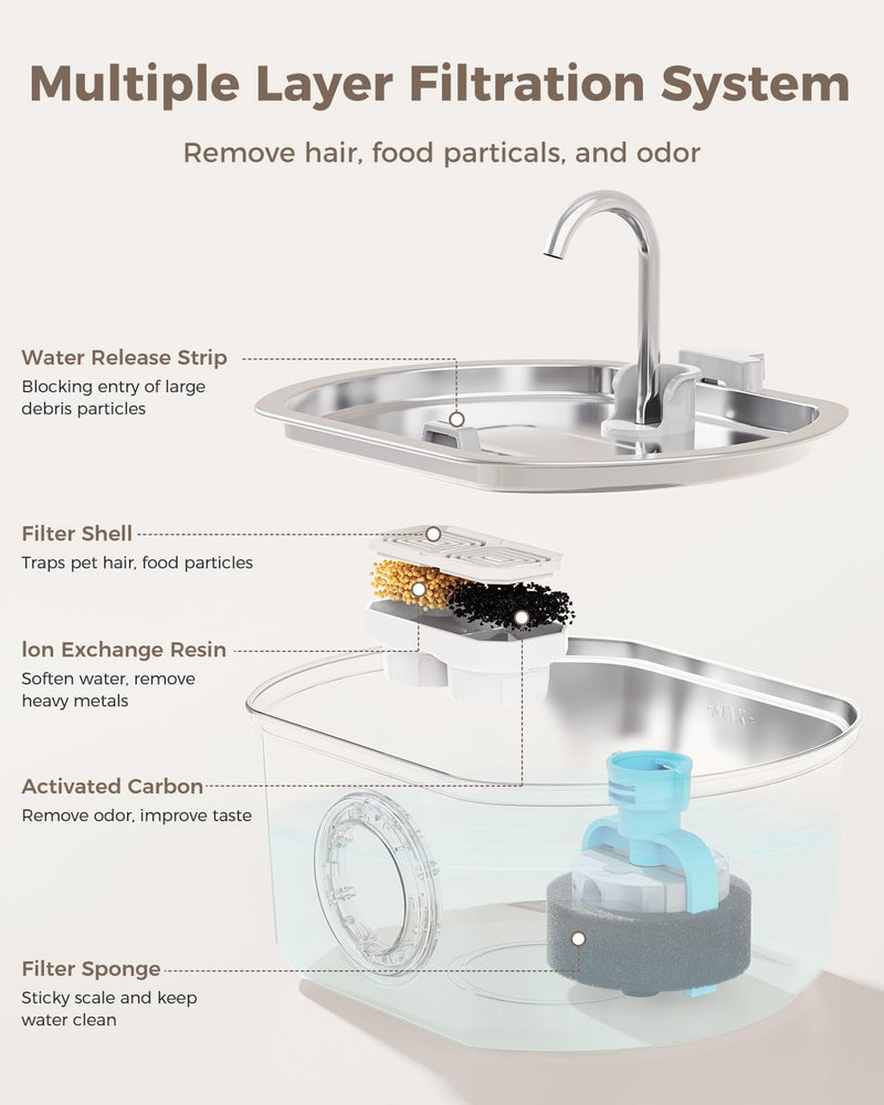 Cat Water Fountain Stainless Steel: 108oz/3.2L Cat Fountain for Drinking- Pet Water Fountain for Cats Inside - Automatic Cat Water Dispenser Bowl - Cat Feeding & Watering Supplies - Water Level Window Cat Fountain + 1 Filter + 1 Sponges - PawsPlanet Australia
