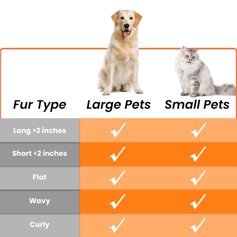 LION TAMER Self-Cleaning Slicker Brush for Dogs & Cats, Hair Brush for Pets, Deshedding Brush, Orange, Large - PawsPlanet Australia