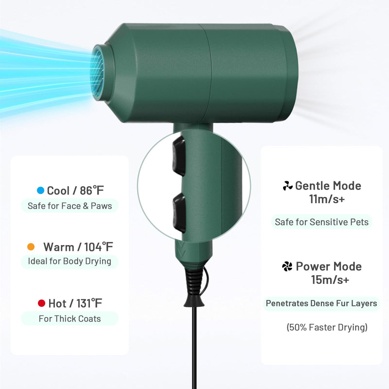 Dog Cat Hair Dryer,Professinal Double Force Grooming Blower Dryer for Medium/Small Pets,IEC & UL Certificated - PawsPlanet Australia