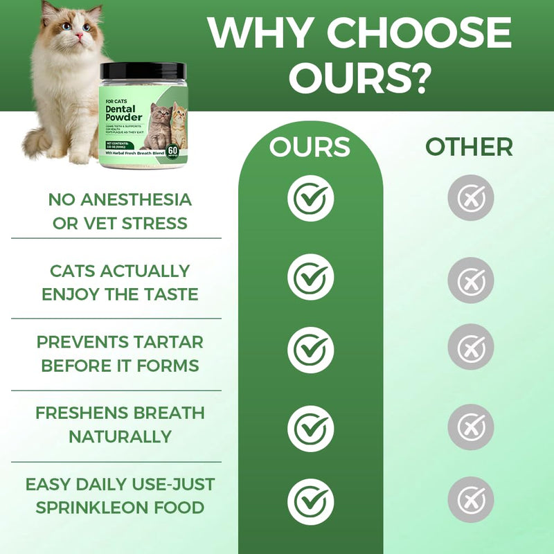 Dental Powder for Cats, Cat Dental Powder with Probiotics & Seaweed for Cats Teeth & Breath Support, 60-Day Supply (1) 1