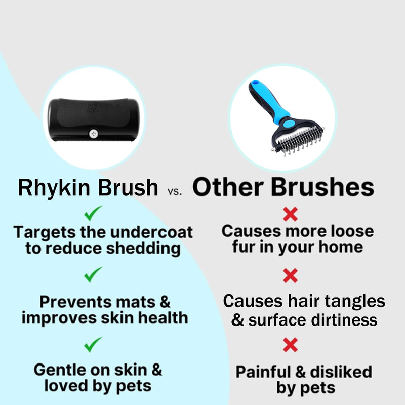 Brush for Pets, Rhykin Dog Deshedding Brush, 2025 New Dog Shedding & Grooming Supplies for Cats, Dogs, Rabbits, Horses, V Tooth Hair Removal Tool for Matted & Loose Hair (Black) Black - PawsPlanet Australia