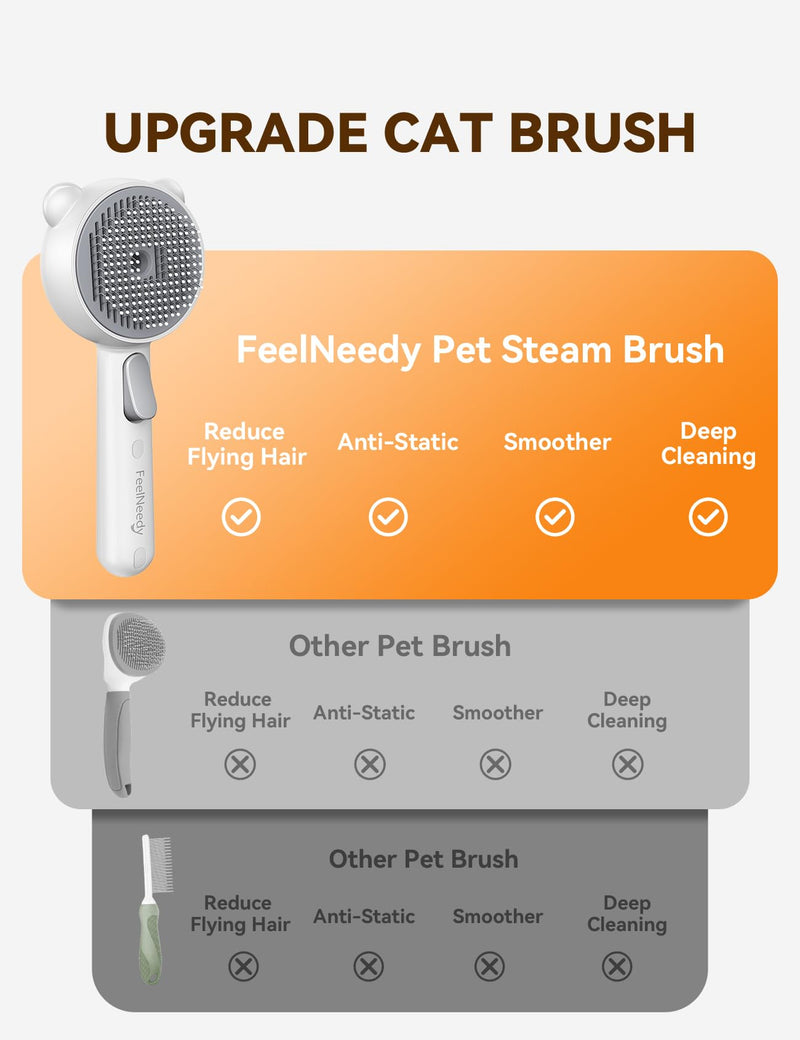Cat Steam Brush, Brushes for Indoor Cats with Release Button, Dual Speed Spray USB Rechargeable Grooming Supplies, Cat Brush for Shedding Suitable for All Long-haired and Short-haired Pets White - PawsPlanet Australia