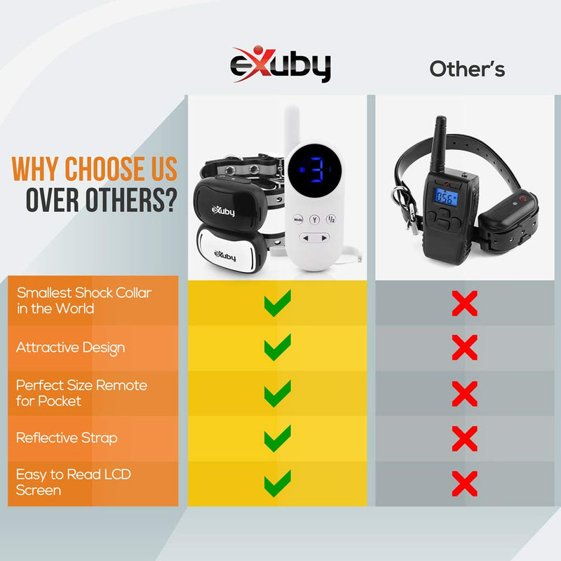 eXuby Tiny Dual Shock Collar - Smallest Collar on The Market - Sound, Vibration, Shock - 9 Intensity Levels - Pocket-Size Remote - Long Battery Life - Water-Resistant - White Remote - PawsPlanet Australia
