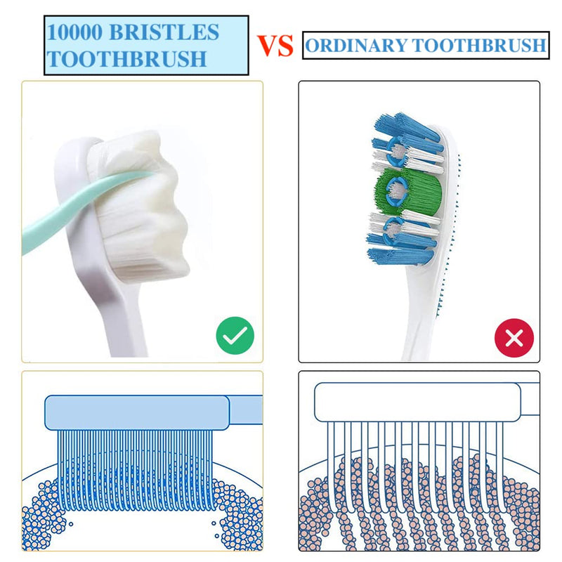 8 Pack Small Dog & Cat Toothbrush Kit, 360º Pet Toothbrush/Mini Head/Dual Head / 10000 Ultra-Soft Bristles Tooth Brush/Finger Toothbrushs for Cat Kitten Doggie Dental Care, Oral Hygiene - PawsPlanet Australia