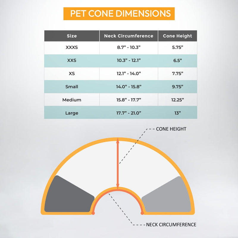 Animal Ortho Care Pet Cone E-Collar | Dog Cone, Recovery Cone for Dogs After Surgery, Lightweight, Comfortable & Durable, Easy-to-Clean, Soft Microfiber Lining - Medium - PawsPlanet Australia