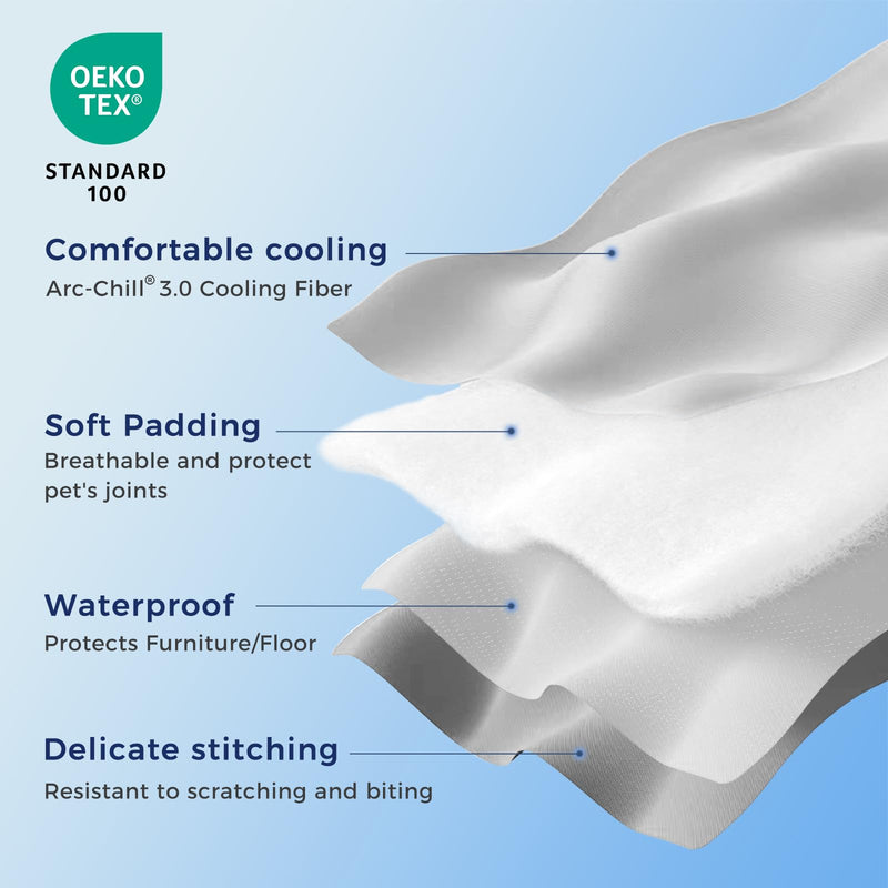 Rywell Cooling Blanket for Dogs, Large Dog Cooling Mat Q-Max>0.5, Durable&Versatile with Cooling&Soft Surfaces for All Seasons,Waterproof Protect Sofa Bed,40 * 60IN Washable Dog Blanket 60*40*IN - PawsPlanet Australia