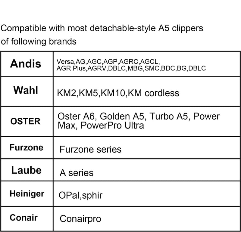 Steel Detachable Pet Clipper Blade 7F 3.2mm 1/8'' Compatible with Andis/Oster/Wahl A5 Dog Grooming Clippers, Made Using Japanese High Carbon Steel