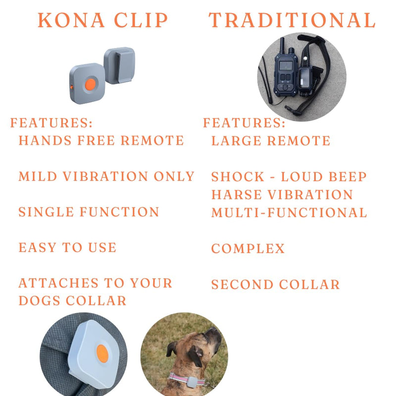 Dog Training Collar with Remote Controller - E Collar for Dogs Training Small, Medium, Large Dog Training, Waterproof Dog Collar, Rechargeable Dog Training & Behavior Aids Dog Accessories - PawsPlanet Australia