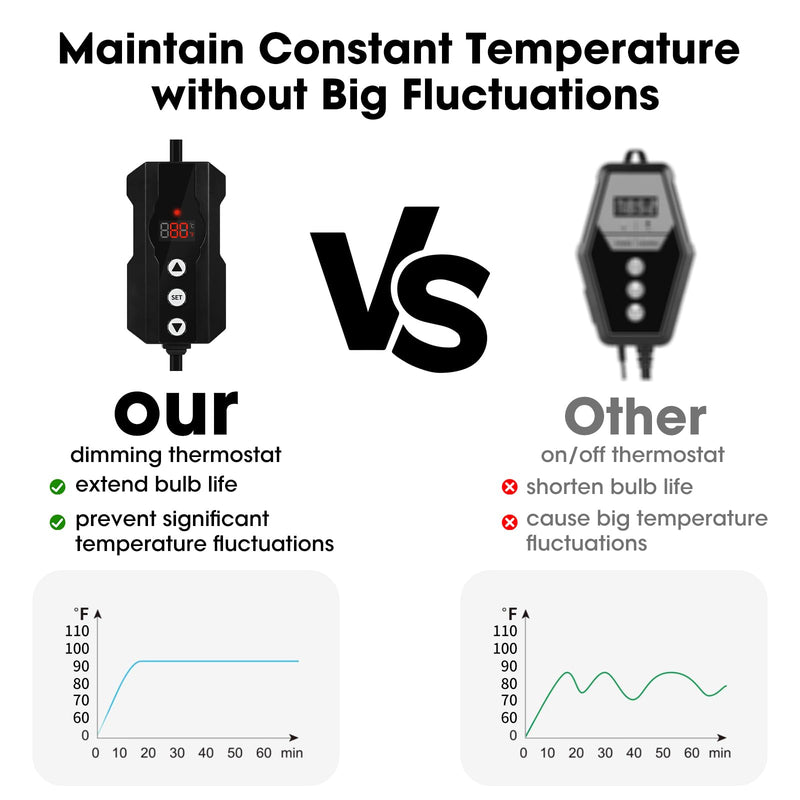 Reptile Dimming Thermostat, Temperature Controller, 300W, Extend Bulb Life, Ideal for Use with Heat Lamp, Digital Thermostat for Reptiles Tank, Designed Specifically for Light-Emitting Heater - PawsPlanet Australia