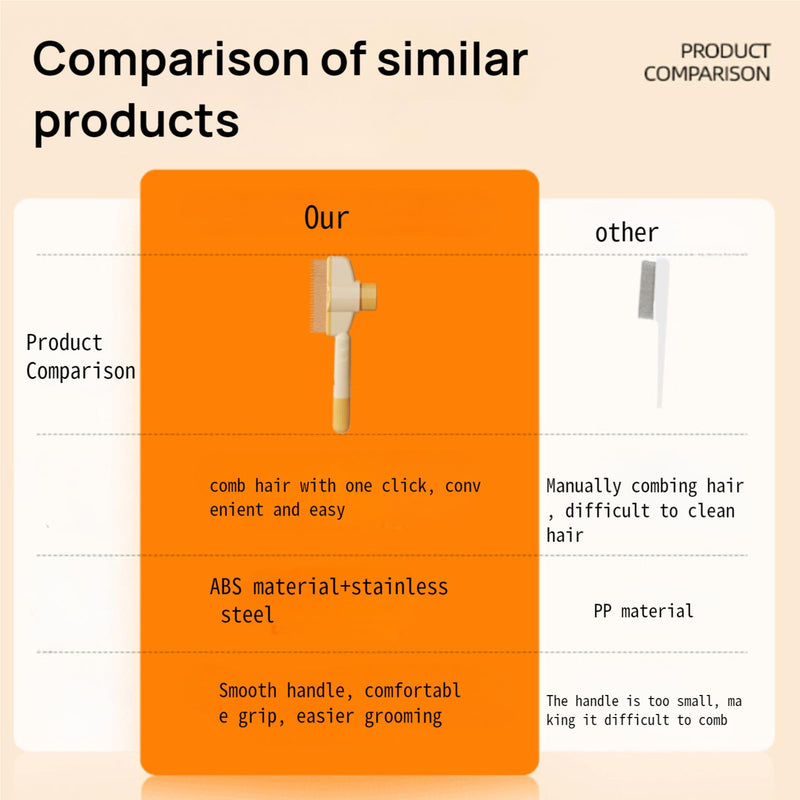 Pet Hair Removal Comb Flea Comb, Cat Grooming Brush with Release Button, Cat Grooming Supplies for Short and Long Hair Cats Removing Matted Fur - PawsPlanet Australia