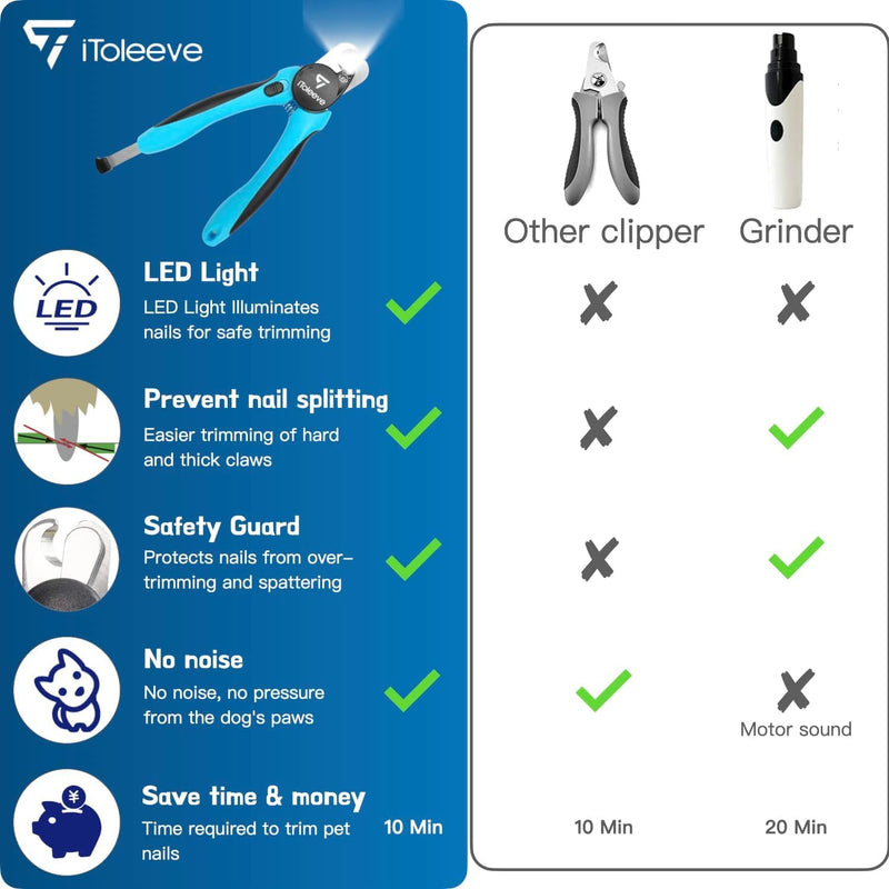 iToleeve LED Dog Nail Clipper with Light, Illuminates Nails or Bloodline for Safe and Easy Trimmers, Extra Sharp for Hard Claws, Quick Sensor, Safety Guard, Avoid Over Cutting Toenail, for Cat & Dog - PawsPlanet Australia