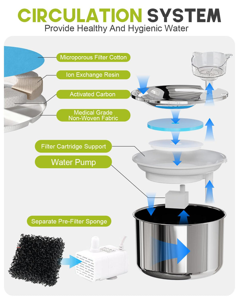 2L Stainless Steel Cat Water Fountain - Pet Drinking Fountain for Cats with 4 Replacement Filters, Cute Cat Head Water Outlet, Visible Water Level Dispenser & Window, Quiet Cats Drinker silvery