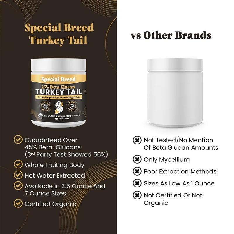 Organic Turkey Tail Mushroom for Dogs and Cats, 45% Beta Glucan Standardized, Hot Water Extracted Whole Fruiting Body, Third Party Tested, Immune and Gut Support, No Fillers, Made in USA, 660 ct 7.1oz
