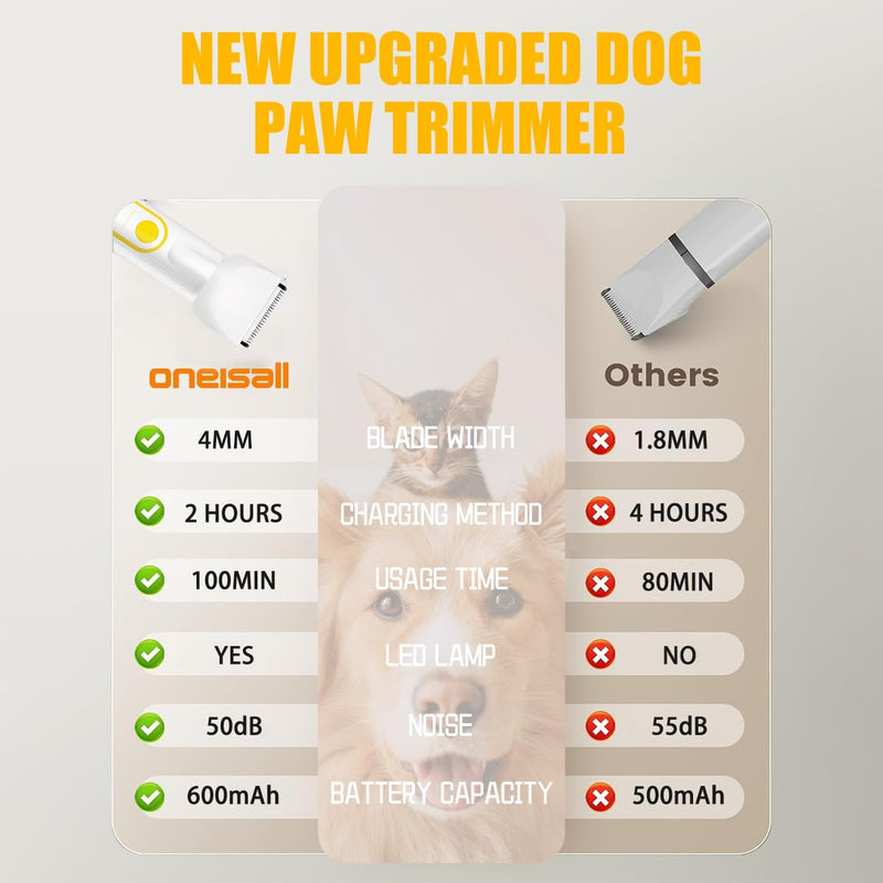 Dog Clippers Grooming Kit, 4-in-1 Low-Noise Dog Paw Trimmer, Shaver, Nail Trimmer and Nail Grinder 2025 New Electric Cordless Pet Grooming Kit White - PawsPlanet Australia