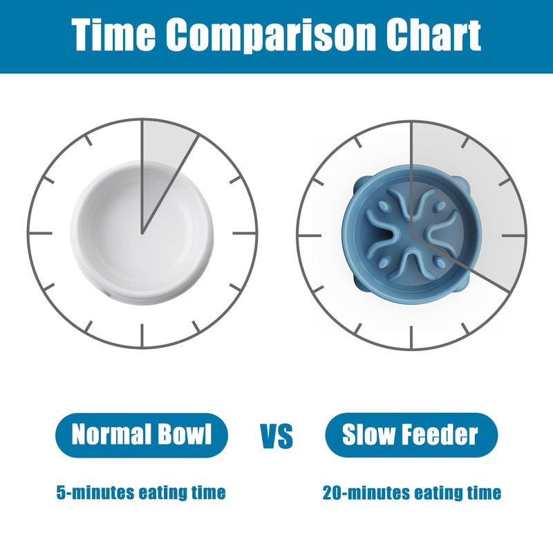 Slow Feeder Dog Bowls Small Breed, Dog Food Bowl Small Dog Anti-Choking Bloat Stop Puzzle Healthy Eating Bowl (Blue, 1 Cup) Blue - PawsPlanet Australia