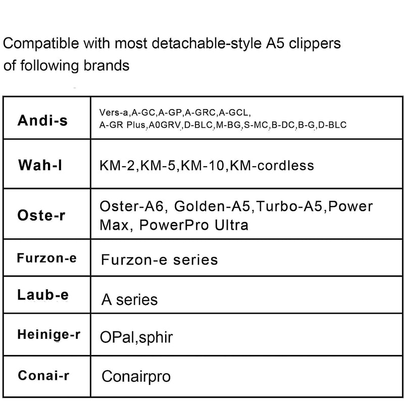 Dog Grooming Clippers Replacement Blade Compatible with Andis Dog Clipper/Most Oster A11/Wahl KM Series Pet Clippers #4FC,Black