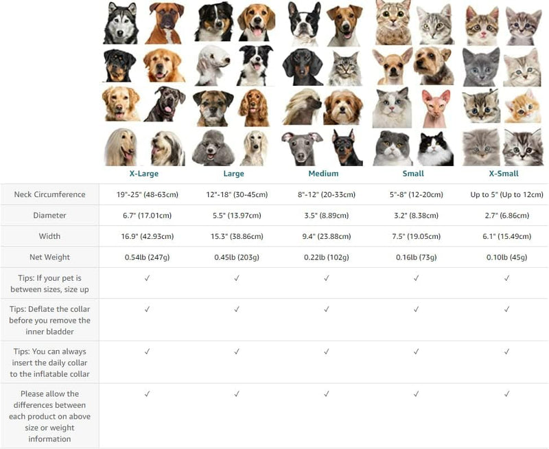 Protective Inflatable Collar for Dogs and Cats - Soft Pet Recovery Collar Does Not Block Vision E-Collar, Soft Protective Cone for Dogs After Surgery (Gray, [Neck:10"-14"] Medium) Gray - PawsPlanet Australia