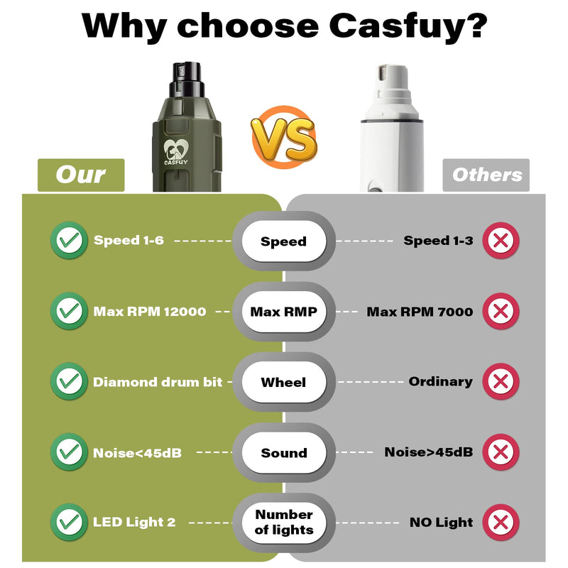Casfuy 6-Speed Dog Nail Grinder - Newest Enhanced Pet Nail Grinder Super Quiet Rechargeable Electric Dog Nail Trimmer Painless Paws Grooming & Smoothing Tool for Large Medium Small Dogs ArmyGreen - PawsPlanet Australia