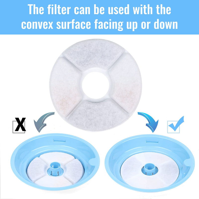 Intpro Cat Water Fountain Filter Replacement Automatic Flower Water Dispenser Filter Compatible with YOUTHINK ISYOUNG PEDY KOALAD HAPPYPAPA 54oz/1.6L/2L/2.4L 16 - PawsPlanet Australia