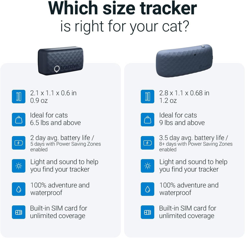 Tractive GPS Tracker & Health Monitoring for Cats (6.5 lbs+) - Market Leading Pet GPS Location Tracker | Wellness & Escape Alerts | Waterproof | Works with Any Collar (Dark Blue) - PawsPlanet Australia