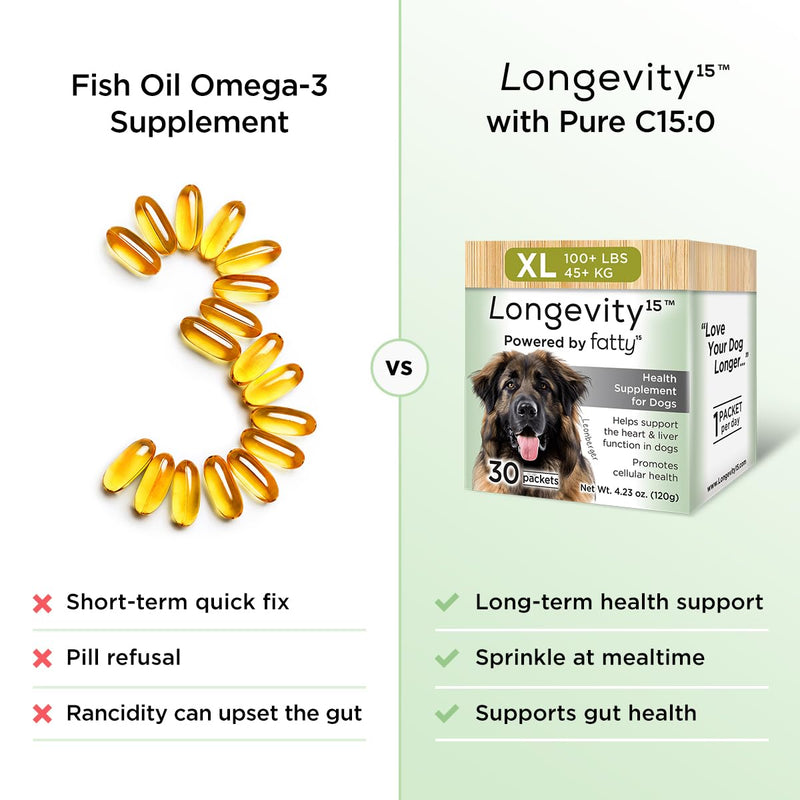 Yummy Combs Longevity15 – C15:0 – Fatty Acid Health Supplement for Dogs – Healthy Pet Supplies – for Extra Small Dogs, 1 Pack Pack of 1 - PawsPlanet Australia