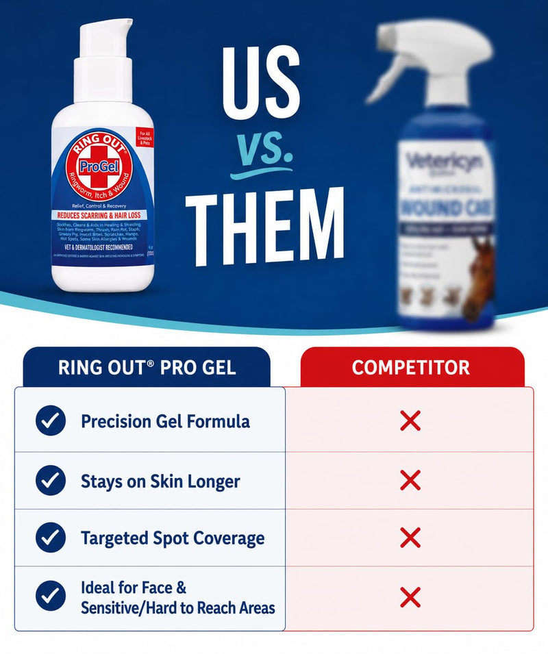 Ring Out ProGel for Sheep, Goats, Cats, Dogs & Horses | Skin & Coat Conditioning Gel with Coconut Oil & Aloe Vera | Moisturizing Formula | Made in USA | 4 oz