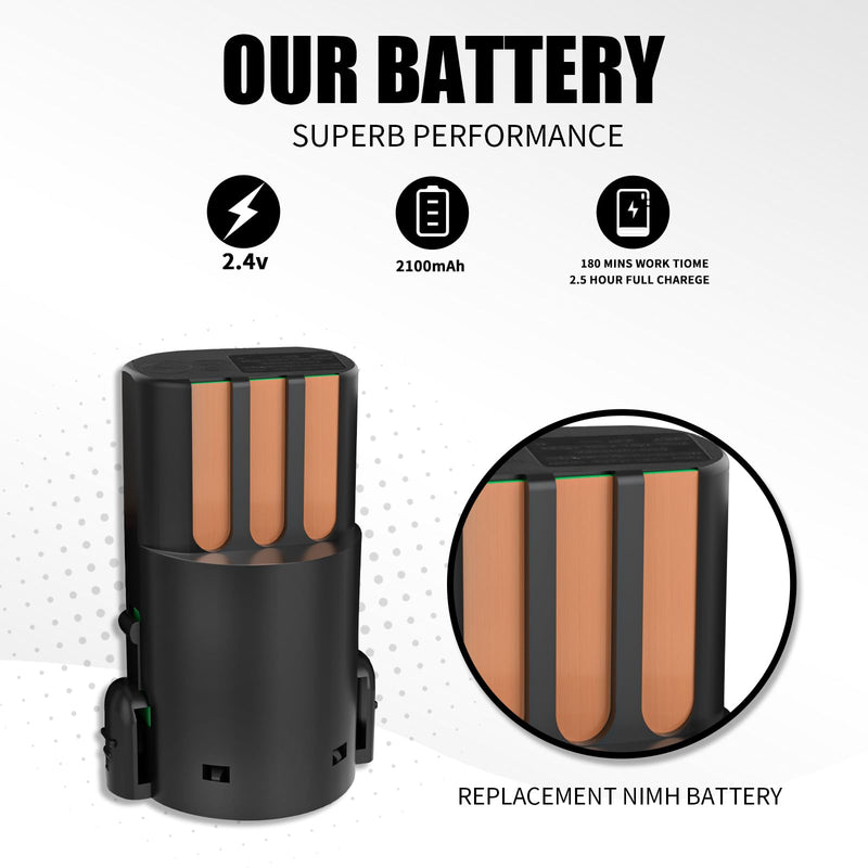 Replacement Battery Compatible with Wahl Arco and Arco SE Pet Hair Clippers, for Wahl 0114-300,1854-7988,1854 and 1855 Battery,NiMH (2 Packs) 2 Packs