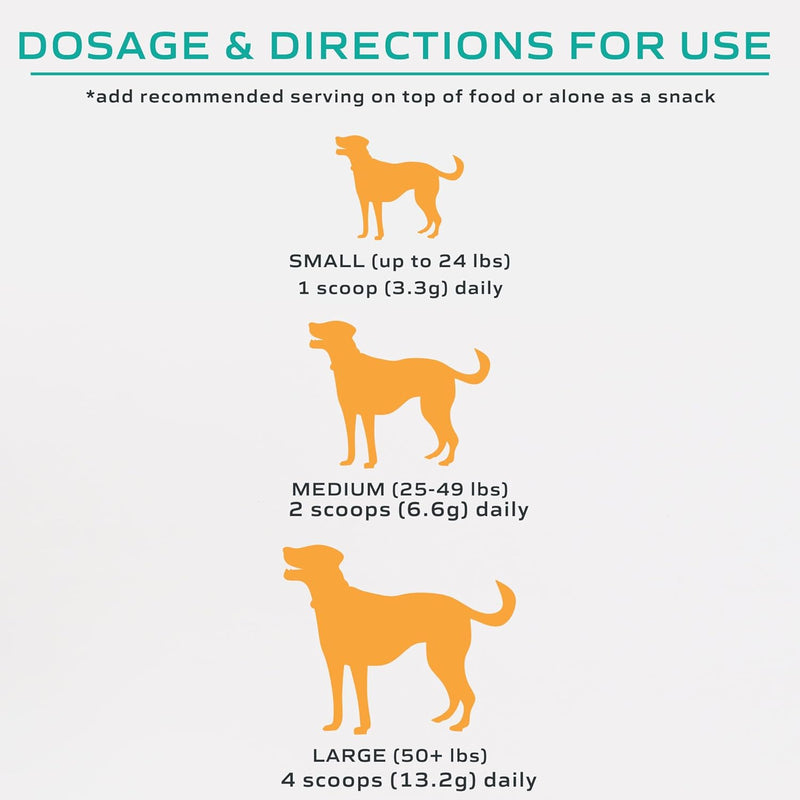 MYOS Muscle & Joint – All Natural Canine Joint Health Supplement Powered by Fortetropin with Green Lipped Mussel – Reduce Muscle Loss, Boost Joint Mobility & Improve Recovery and Reduce Inflammation