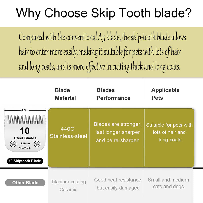 10 Skip Tooth Blades,Detachable Pet Dog Grooming Steel Blade，Compatible with andis/Oster A5/Wahl KM10 Series Clippers,Cut Length 1/8-Inch (3.2mm) 10 Skip Tooth - PawsPlanet Australia