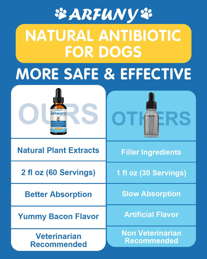 Natural Antibiotics for Dogs | 60ML Dog Antibiotic Support Dog Itchy Skin Relief | Dog Allergy Relief | Dog Immune Support | Dog Antibiotics for Skin Infection, UTI, Yeast Infection | 2 fl oz, Bacon - PawsPlanet Australia