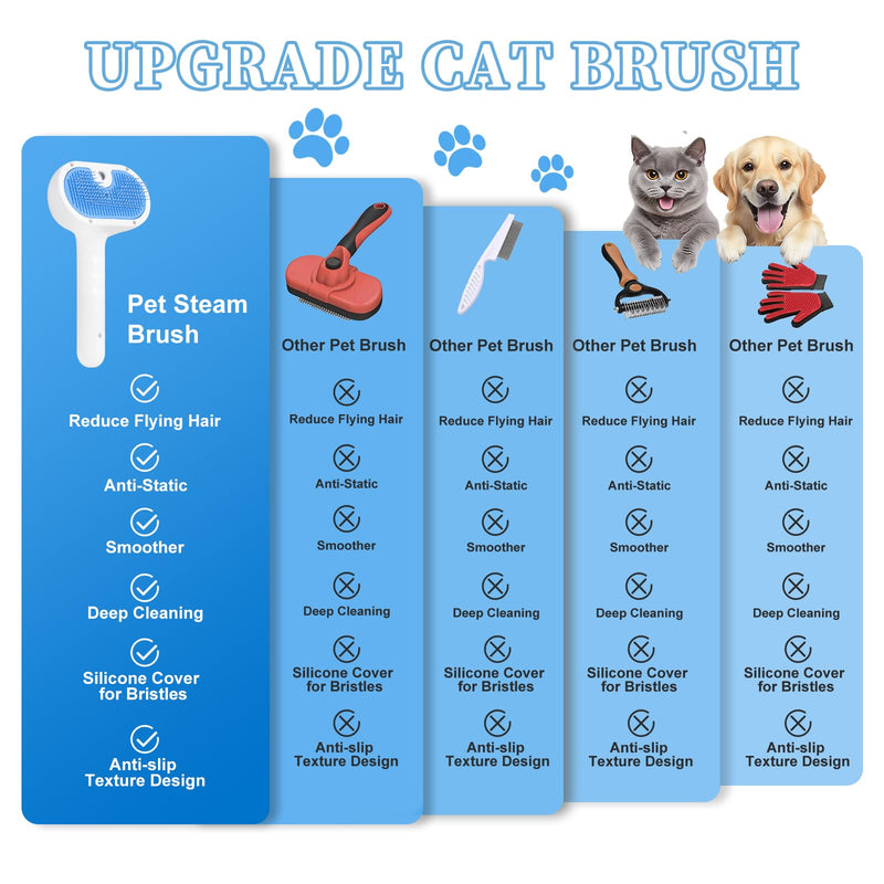 Pet Steam Brush for Dog & Cat - 3-in-1 Steam Grooming Brush for Shedding & Hair Removal - Pet comb leave-in serum with Mist for Long Haired Pets - Includes 2*Waterless Shampoo, Blue 7.88'' - 240ML