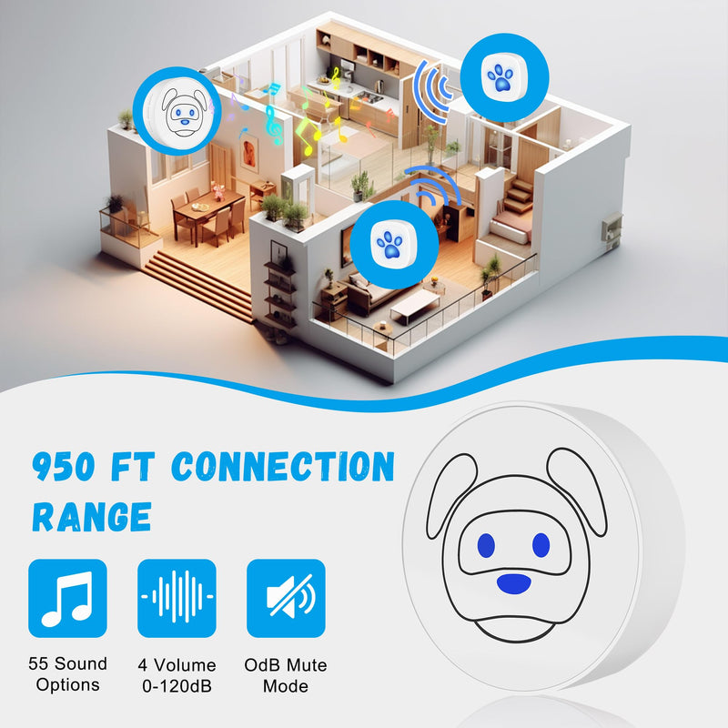 Dog Doorbell, Wireless Ring Bell to Go Outside, IP55 Waterproof Buttons, 55 Melodies, 4 Volume Levels & 950ft Range (White, 1 Reciever 2 Transmitters) White - PawsPlanet Australia