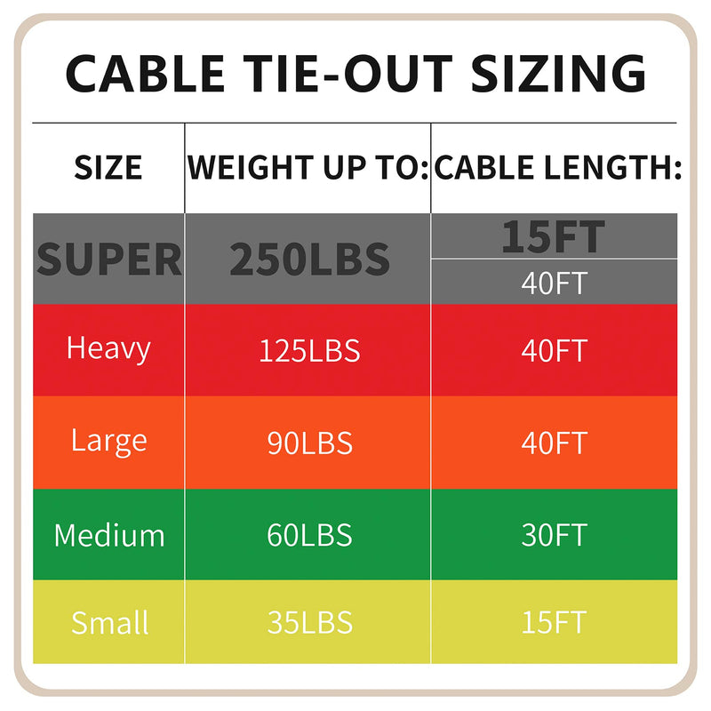 Petest Reflective Tie Out Cable with Crimp Cover for Super Dogs Up to 250 Pounds, 15 Feet 250lbs15ft Red & Cool Grey - PawsPlanet Australia