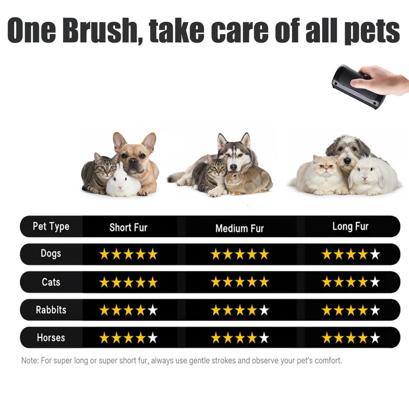 groompro deshedding brush& Pet Hair Remover Comb - Grooming Tool for Cats, Dogs, Rabbits, Horses, Hamsters-Reduces Loose Fur for Short & Long Hair Pets - PawsPlanet Australia