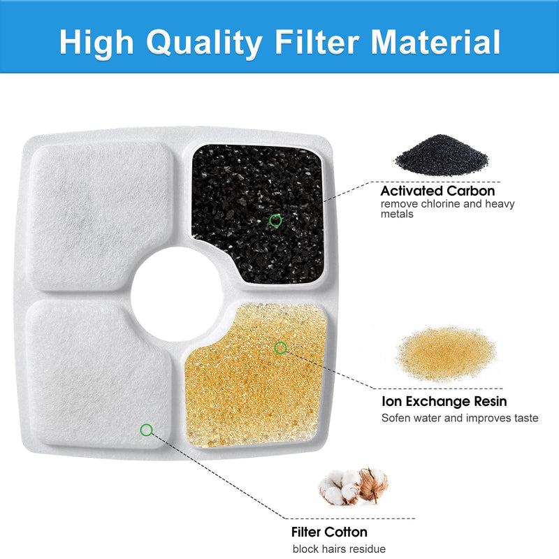 Cat Fountain Replacement Filter - 16Pcs, Guarm Cat Water Fountain Filter, Pet Water Fountain Filter Replacement for Most Cat Dog Water Dispensers, Activated Carbon Filters & PP Cotton (8pcs-02) 8pcs-02 - PawsPlanet Australia