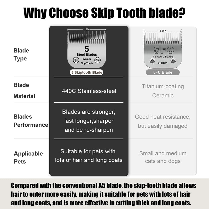 5 Skip Tooth Detachable Pet Dog Grooming Steel Blades,Compatible with Andis,Oster A5,Wahl KM10 Series Clippers,Cut Length 1/4-Inch (6.3mm) 3 Pack 5 Skip Tooth-3 PCS - PawsPlanet Australia