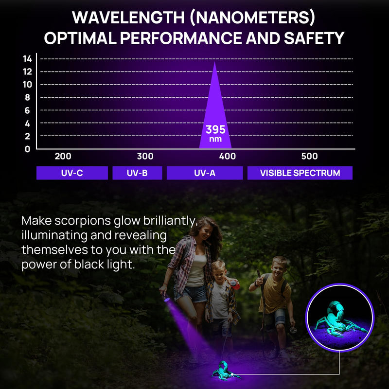 UV Flashlight Black Light, Consciot 51 LED 395nm Ultraviolet Blacklight, Portable Torch Light Pet Urine Detector for Dog/Cat Urine, Dry Stains, Bed Bug, Resin Curing, Matching with Pet Odor Eliminator 1 Pack - PawsPlanet Australia