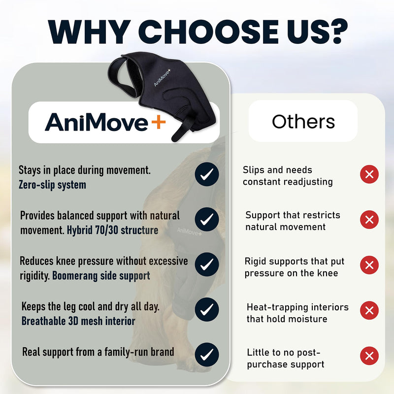 Hybrid Dog Knee Brace for Back Leg - ACL CCL and Arthritis Support with Anti-Slip Connector Strap - Hind Leg Brace for Small to Large Dogs L- LEFT LEG