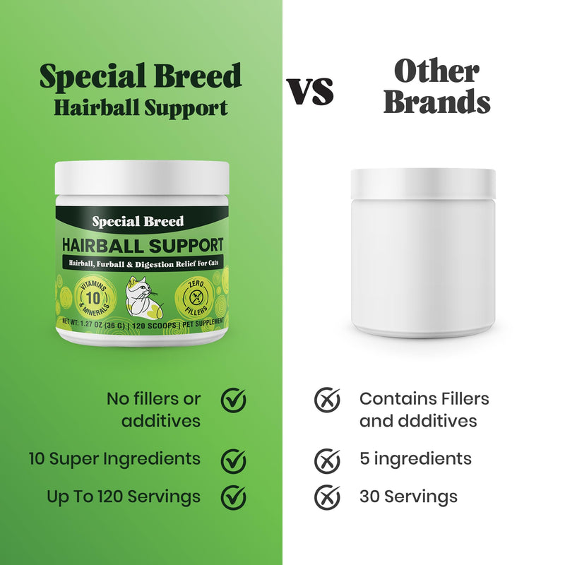 Special Breed Hairball Support for Cats - 10 Super Ingredients for Hairball Relief, Digestive Support & Healthy Skin - No Fillers - Psyllium, Pumpkin, Omega-3s & More - 120 Scoops 1.27oz