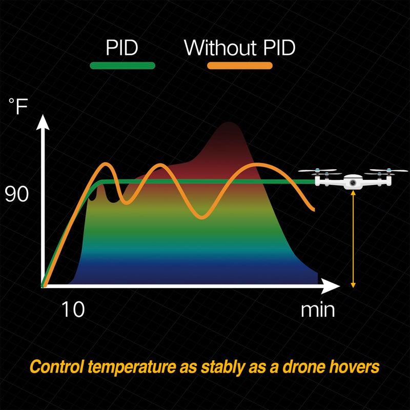 Seedling Heat Mat Thermostat PID Reptiles Temperature Controller for Aquarium Heater Thermostat Thermometer