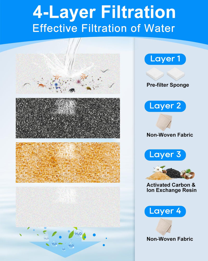 12+12 Pack Dog Fountain Water Bowl Filters Compatible with MAILOFY Pet Water Fountains WF530 9L/2.4GaL, Large Dog Dispenser Replacement Filter for Cat Automatic Waterer Fountain Grey, 12+12 Pack 1.4*5.9inch - PawsPlanet Australia